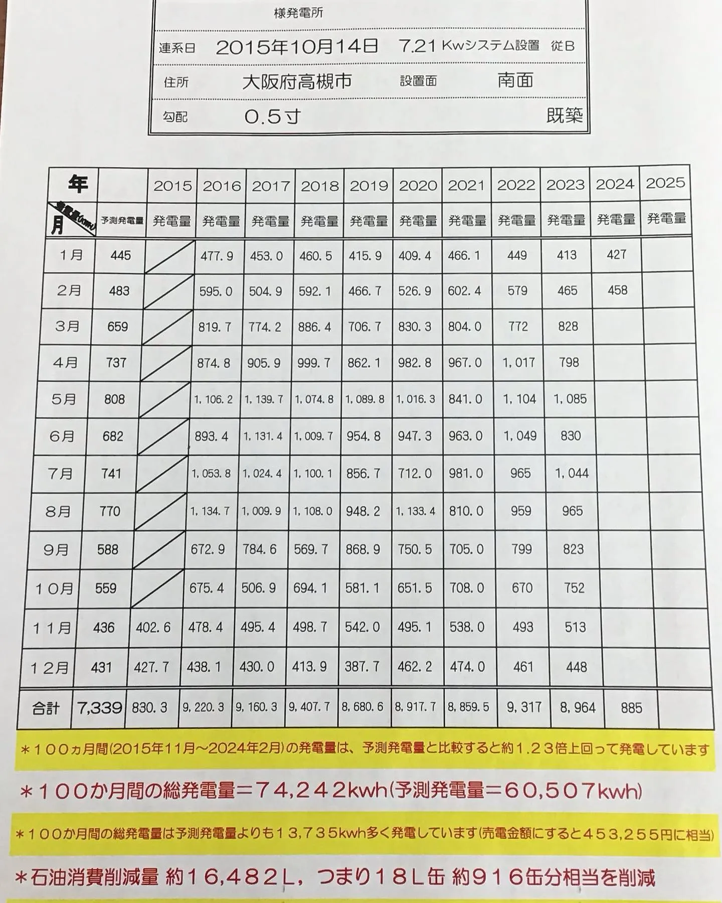 ひと足早く設置されたお客様の声を集めましたⅡ