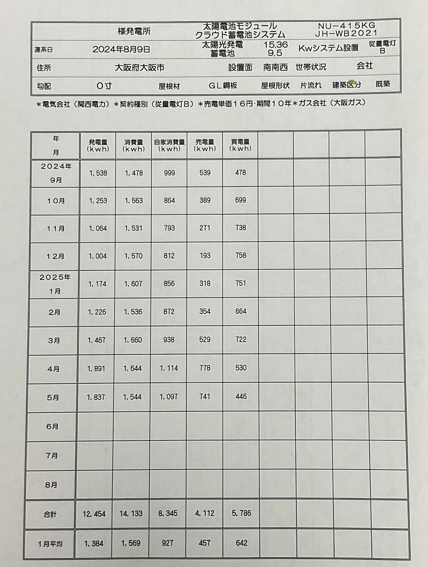 太陽光発電＋蓄電池設置より約９ヶ月後の点検訪問
