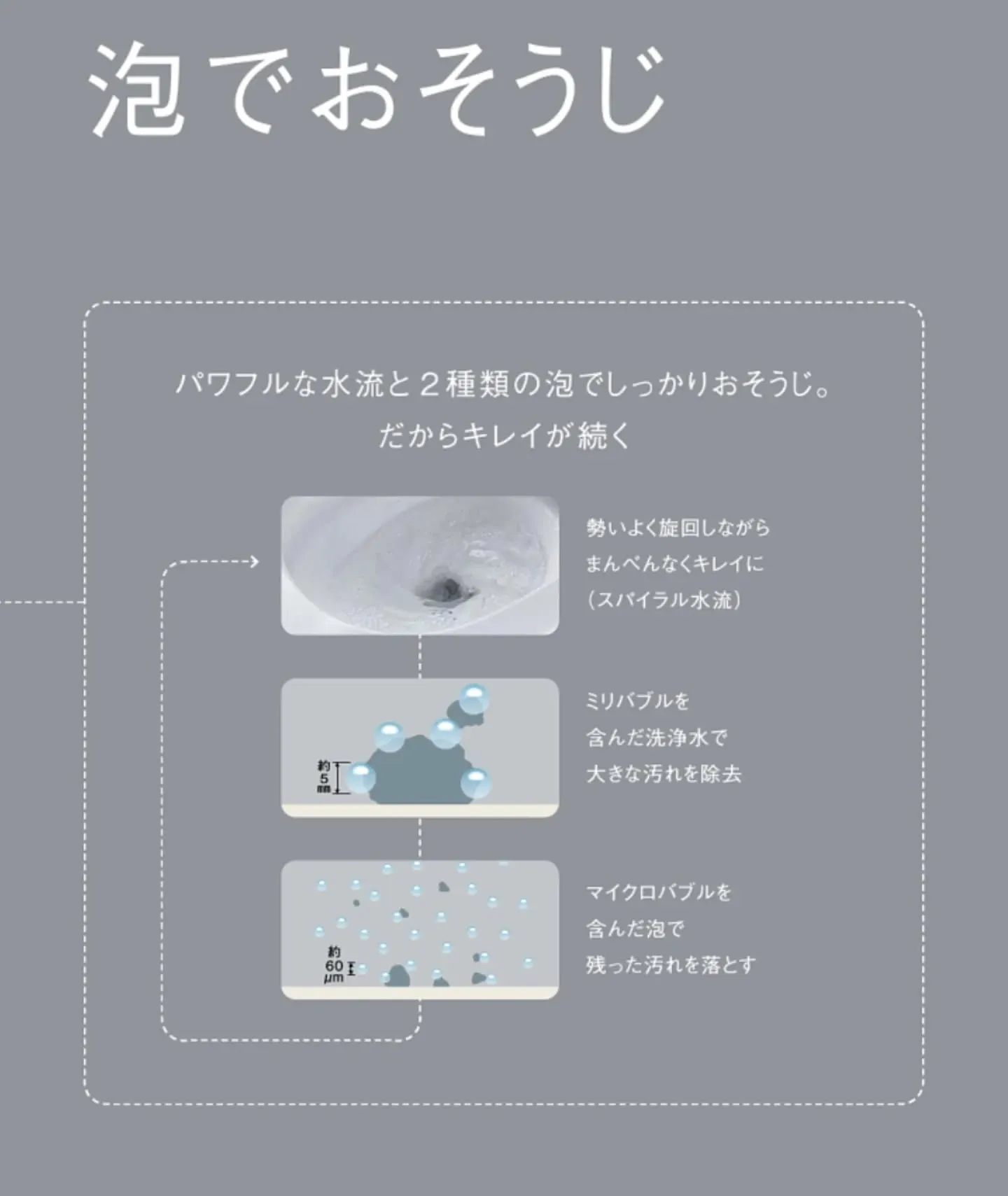 トイレ空間を、もっと清潔で快適に。